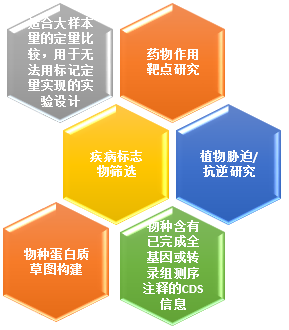 【文献解读】TMT+Label-free揭示细胞衰老分子机制