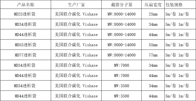MD25透析袋 MW:8000-14000