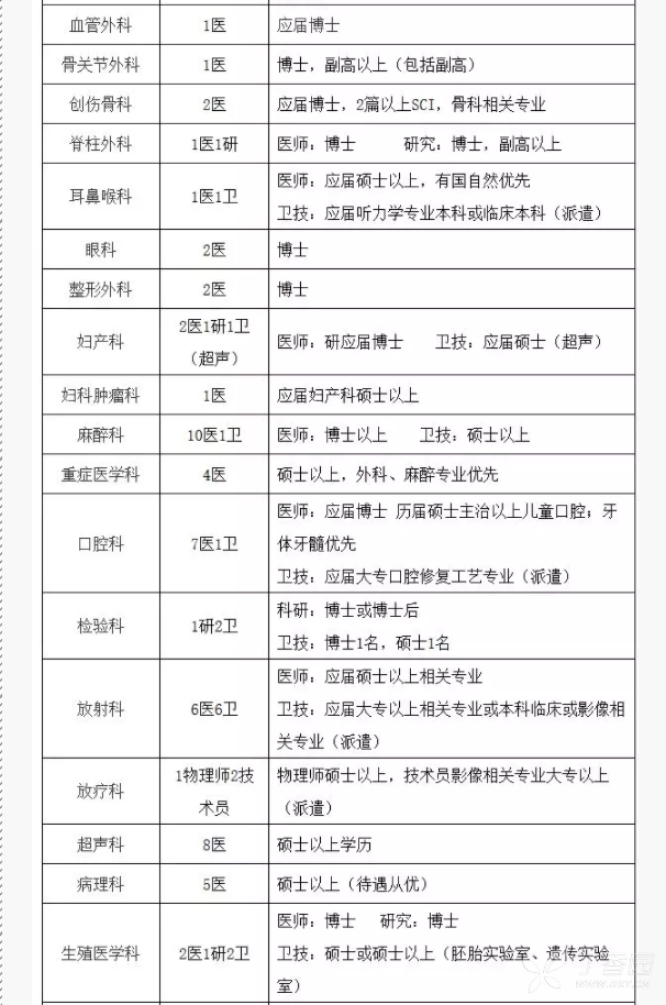 仁济医院招聘_青藏铁路报名第四天,偷偷告诉你,我知道怎么学公基了,嘘(3)