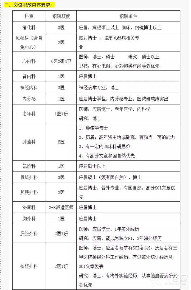 仁济医院招聘_青藏铁路报名第四天,偷偷告诉你,我知道怎么学公基了,嘘