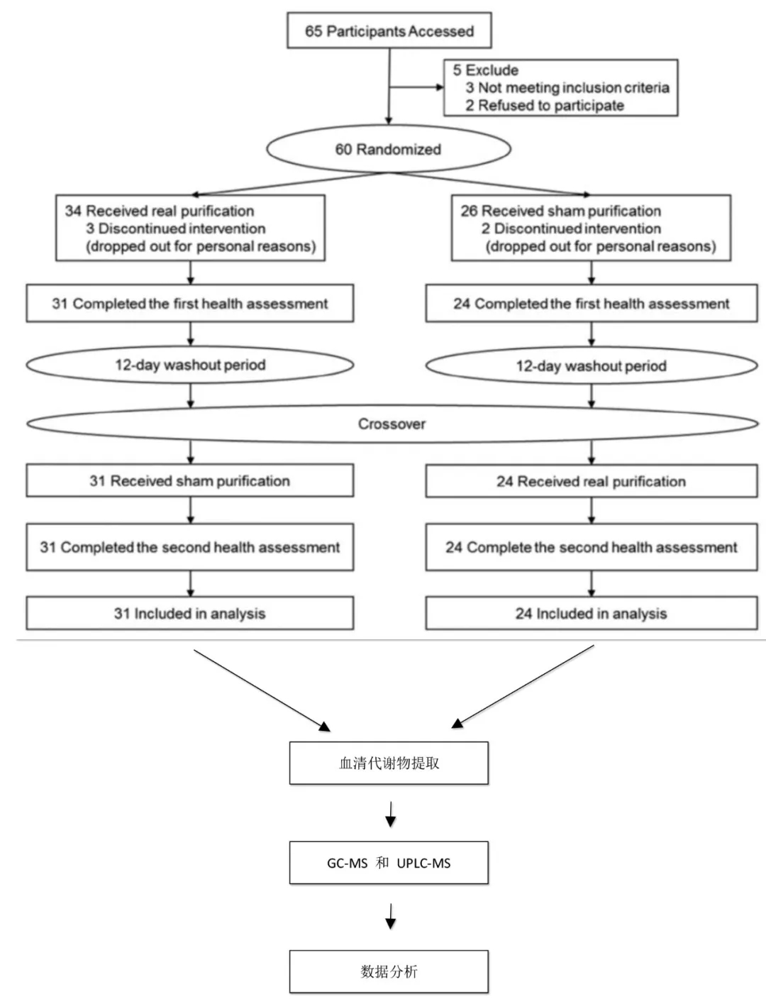 一篇影响因子:19.309的文章全代谢组学文章!