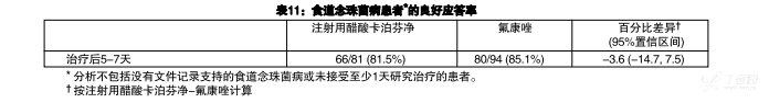 图片预览