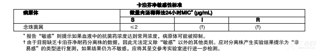 图片预览