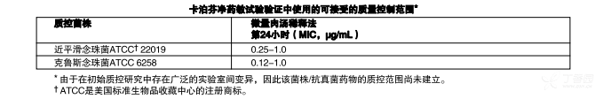 图片预览