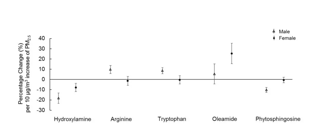 一篇影响因子:19.309的文章全代谢组学文章!