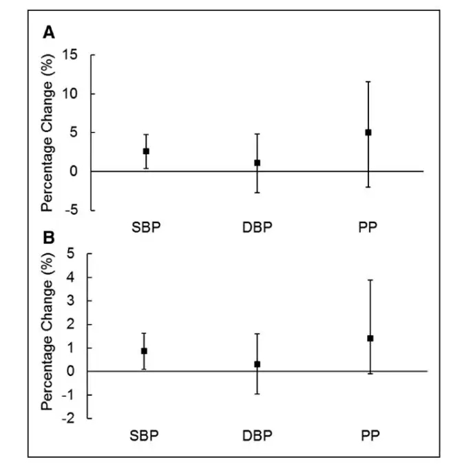 一篇影响因子:19.309的文章全代谢组学文章!