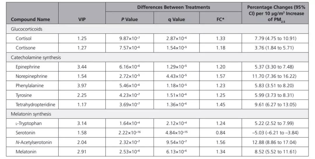 一篇影响因子:19.309的文章全代谢组学文章!