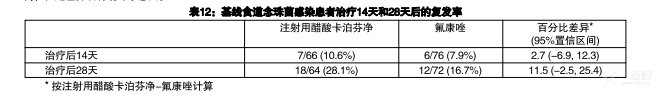 图片预览