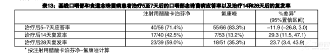 图片预览