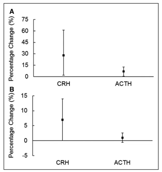 一篇影响因子:19.309的文章全代谢组学文章!