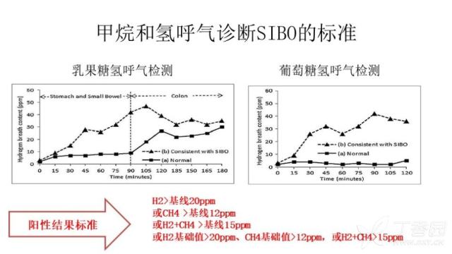 测量gdp基本原理和分析_PCB板布局布线的基本规则详解(3)