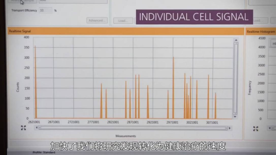 天下武功，唯快不破！看单细胞ICP-MS如何助力抗癌药物研究