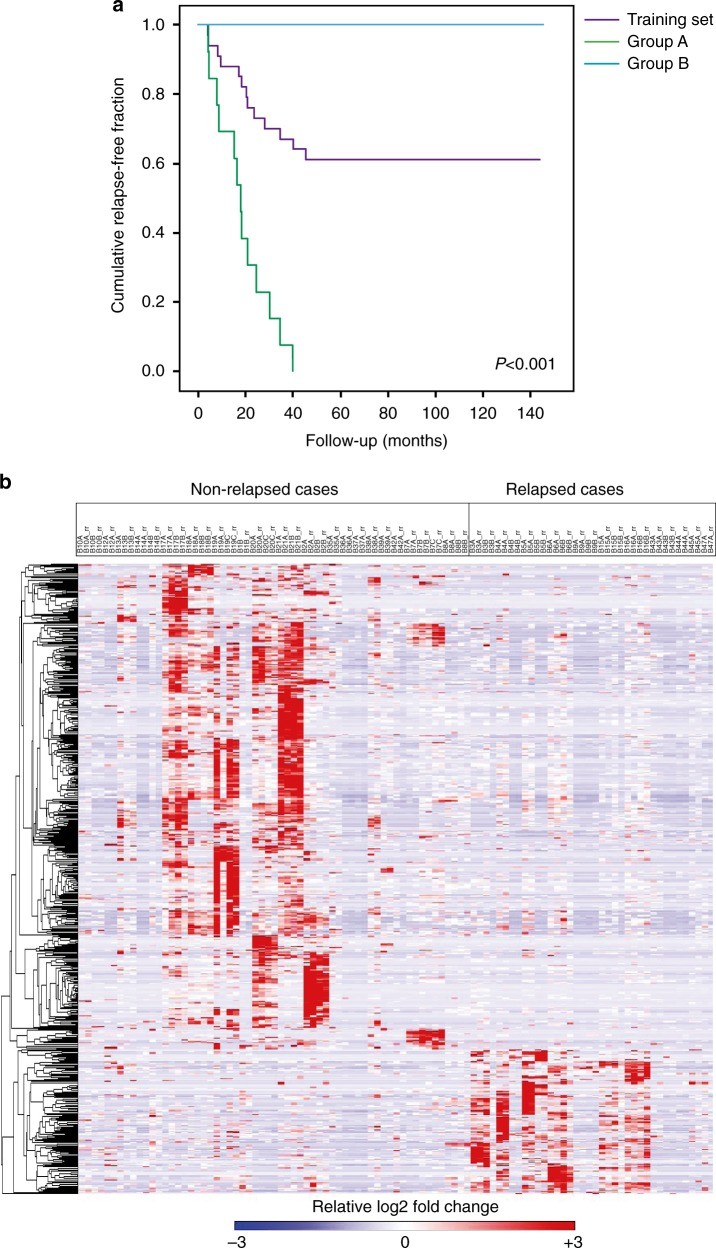 【文献解读】磷酸化修饰组学揭示三阴乳腺癌激酶表达谱