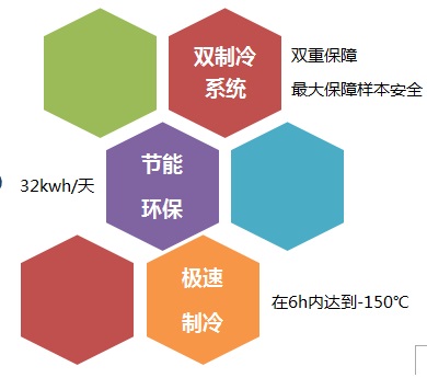 ARCTIKO-150℃ Cryogenic Freezer