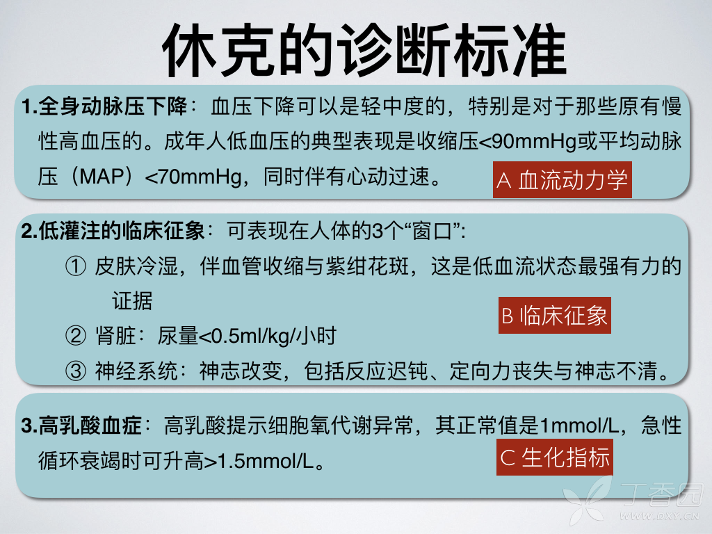 休克的诊断标准简单说来就是"两低一高":低血压,低灌注 高乳酸.