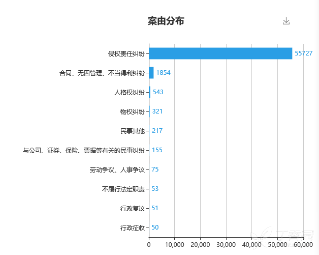 经济纠纷起诉流程_经济纠纷起诉流程(2)