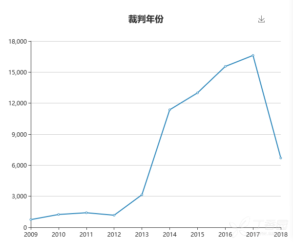 人口大省排名_全国十大人口省份排名,你猜哪个排第一(3)