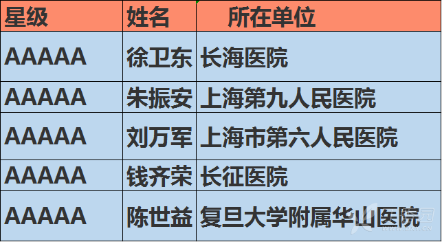 2019年病毒排行榜_河南师生获取新冠肺炎的信息渠道,排名前三的竟然是