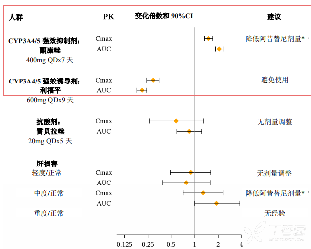 图片预览