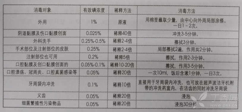 图片预览