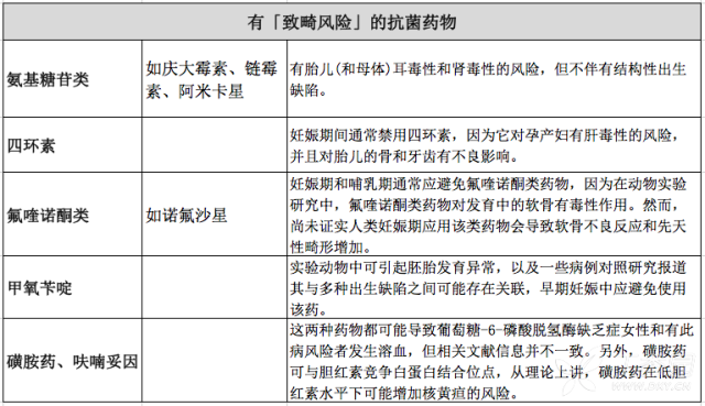 青霉素,红霉素 (依托红霉素除外),阿奇霉素,克林霉素,阿莫西林克拉维