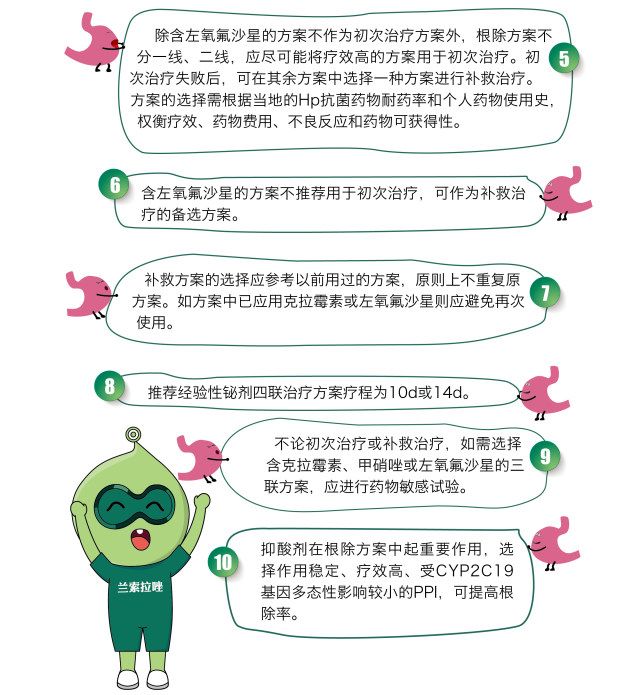 幽门螺杆菌感染如何进行根除治疗-05.jpg