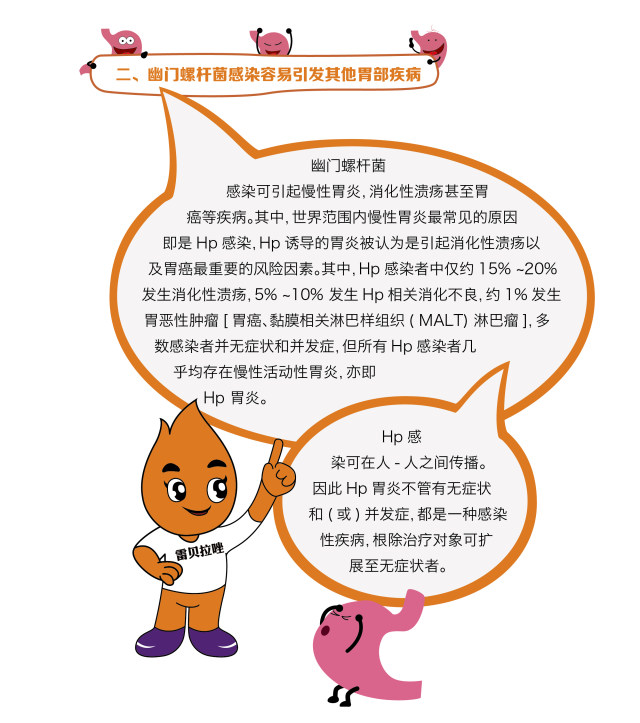 幽门螺旋杆菌治疗方法图片