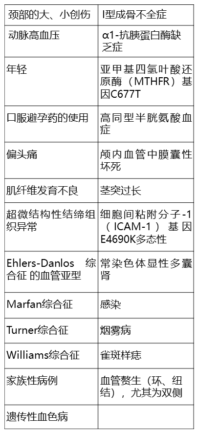 颈部推拿与颈动脉夹层 综述