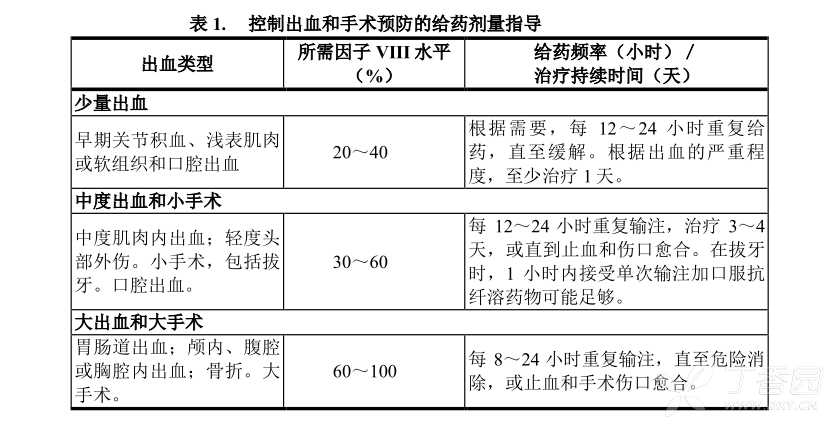 凝固作用 维基百科 自由的百科全书