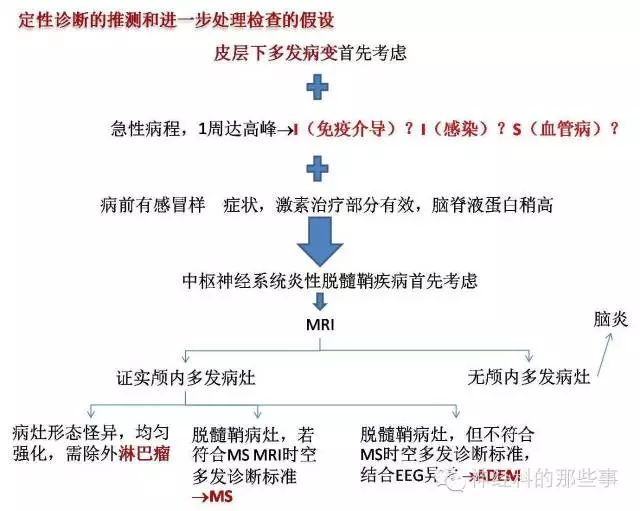 病例分析 急性播散性脑脊髓炎 Adem