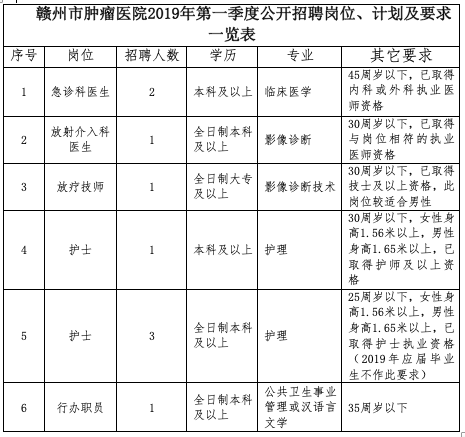 赣州招聘市场，寻找未来合伙人