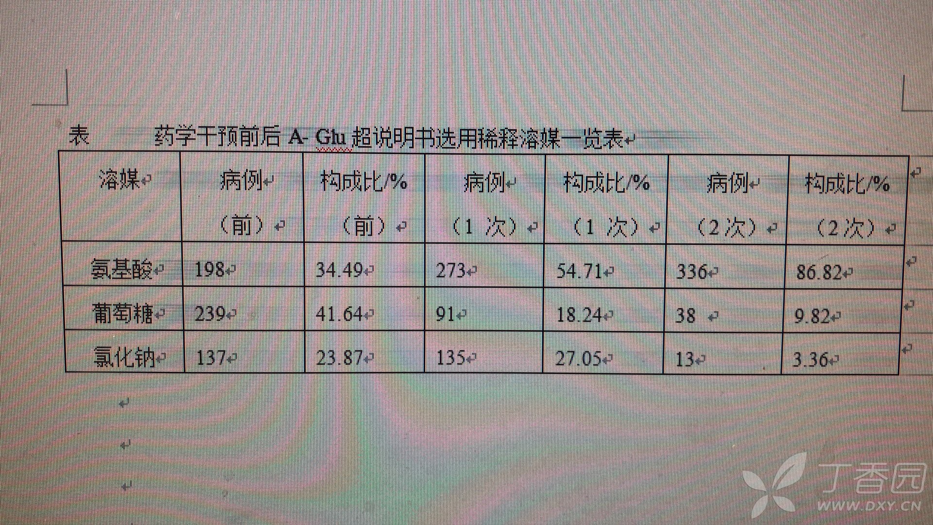 丙氨酰谷氨酰胺注射液的临床药剂学调研 溶媒选择 部分整理小结 合理用药与药物不良反应讨论版 丁香园论坛