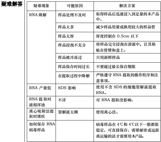 非冻型组织RNA保存液