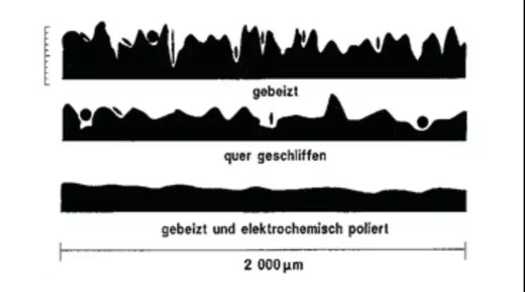 如何选择CO₂培养箱，你真的懂吗？