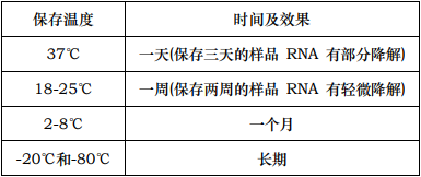 非冻型组织RNA保存液