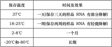 非冻型组织RNA保存液