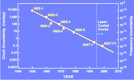  GC-MS数据库常配用NIST谱库检索