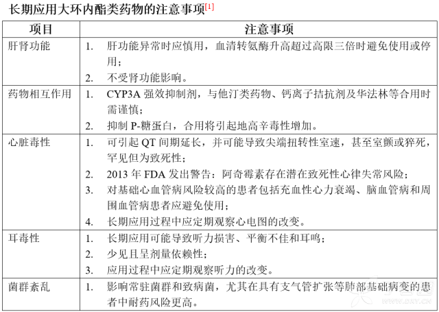 大环内酯类常用药物图片