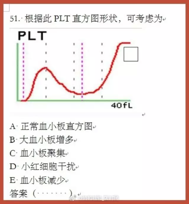 3 个案例手把手教你看懂血小板直方图