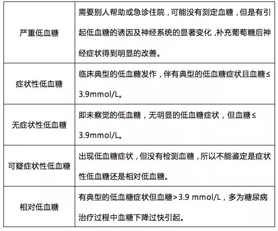 症状 低 血糖 ［医師監修・作成］低血糖の症状（低血糖発作）について：眠気や頭痛、めまい、吐き気など