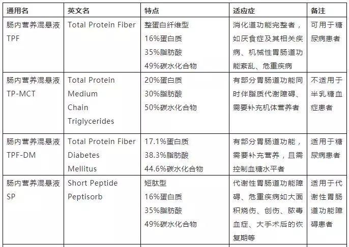 一文读懂：肠内营养