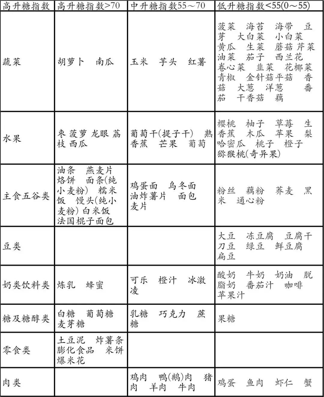糖尿病该怎么吃:先学会这 5 件事