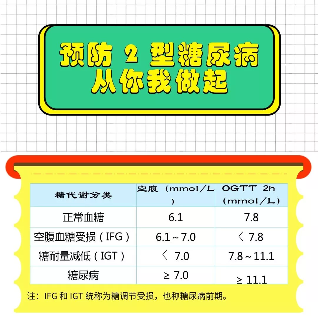 一张漫画 说说如何 远离 2 型糖尿病