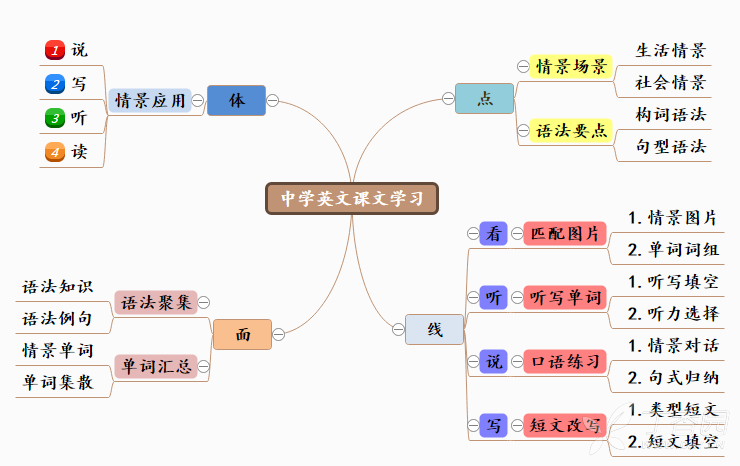 锻炼人逻辑思维的事例