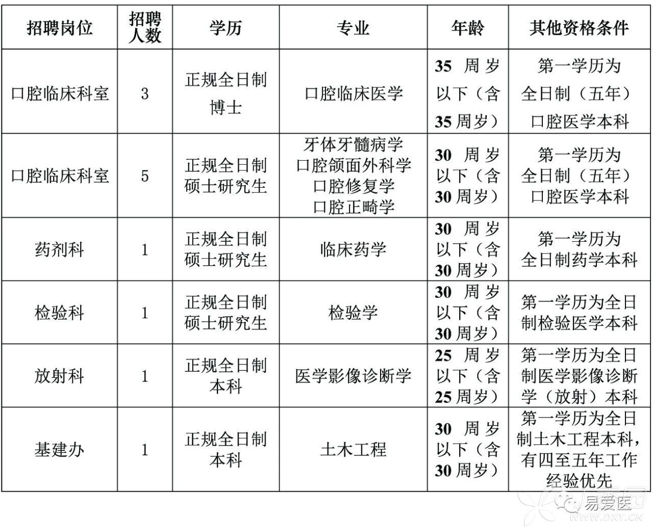 长沙有多少人口2019_长沙人口年龄结构图