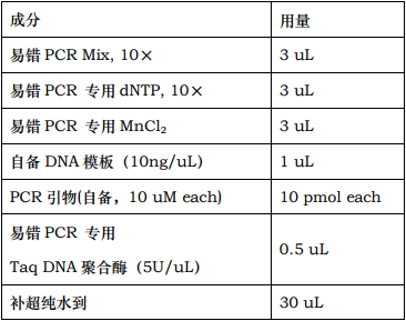 核苷酸类似物法易错PCR试剂盒
