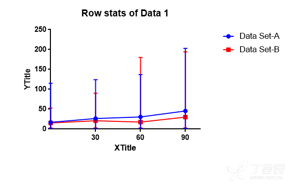 求助,graphpad prism 7.0作图时使得x轴y轴0点错开?