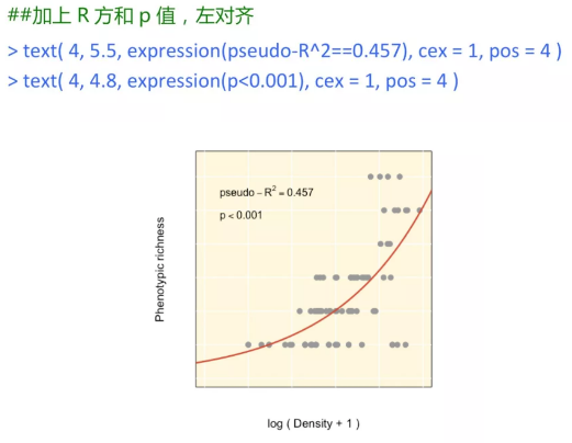 只要 20 行 R 代码，小白也能搞定教科书式的海报配图