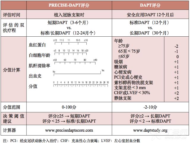 precise-dapt图片