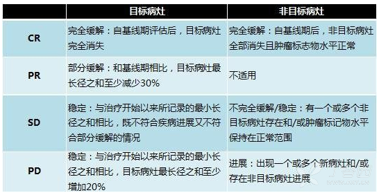 recist评价标准
